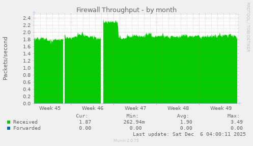 Firewall Throughput