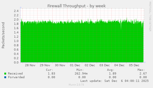 Firewall Throughput