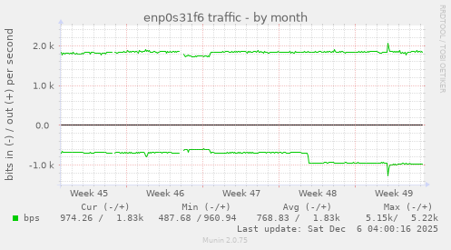 enp0s31f6 traffic