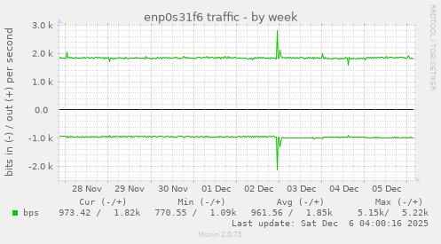 enp0s31f6 traffic