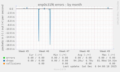 enp0s31f6 errors