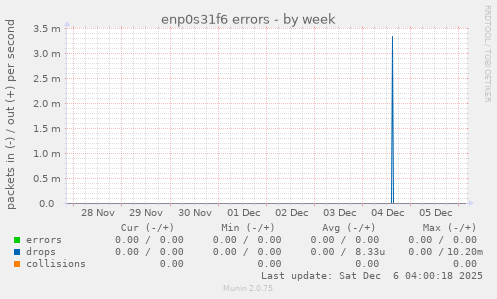 enp0s31f6 errors