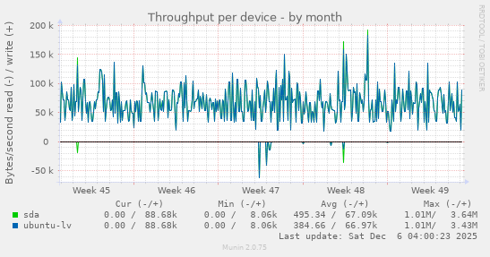 Throughput per device