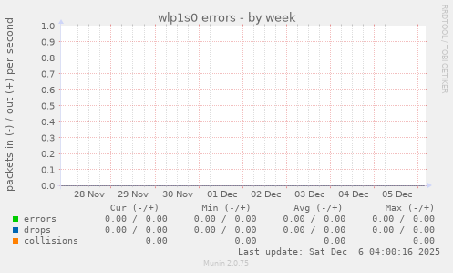 wlp1s0 errors