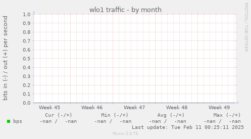 wlo1 traffic
