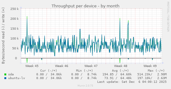 Throughput per device