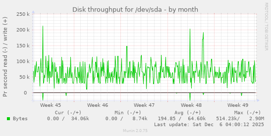 Disk throughput for /dev/sda