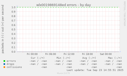 wlx0019869148ed errors