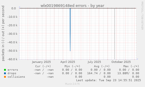 wlx0019869148ed errors