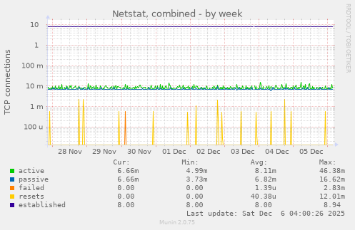 Netstat, combined