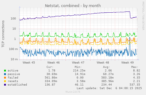 Netstat, combined