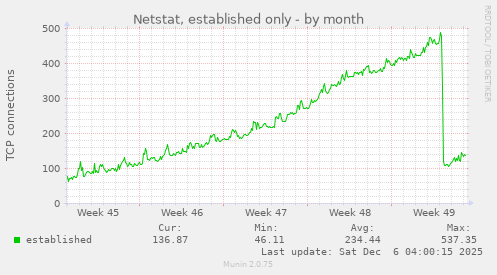 Netstat, established only
