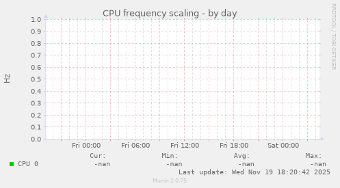 CPU frequency scaling