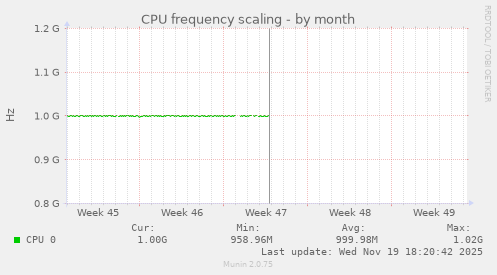CPU frequency scaling
