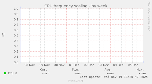 CPU frequency scaling