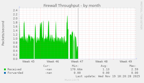 Firewall Throughput