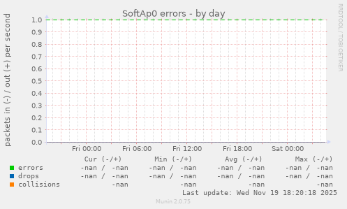SoftAp0 errors