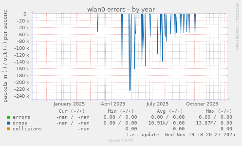 wlan0 errors