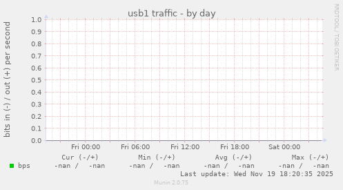 usb1 traffic