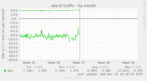wlan0 traffic
