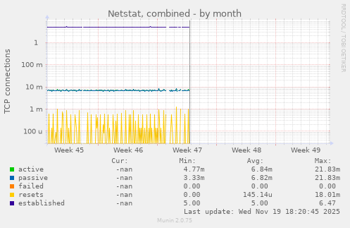 Netstat, combined