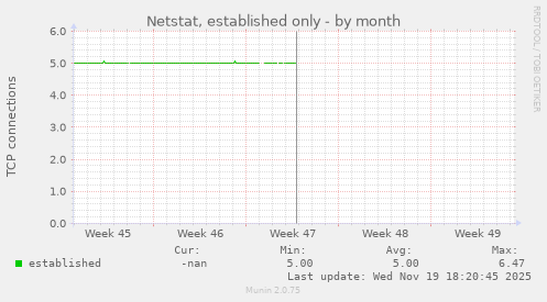Netstat, established only