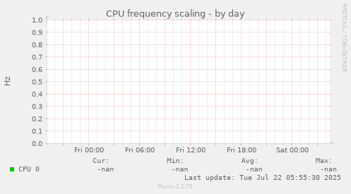CPU frequency scaling