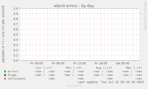 wlan0 errors