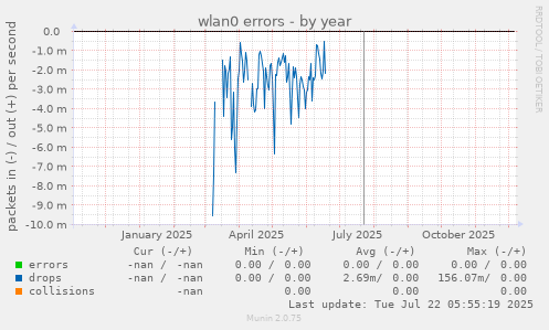 wlan0 errors