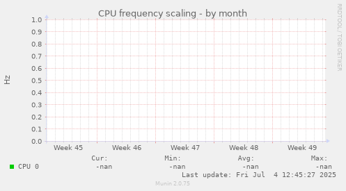 CPU frequency scaling