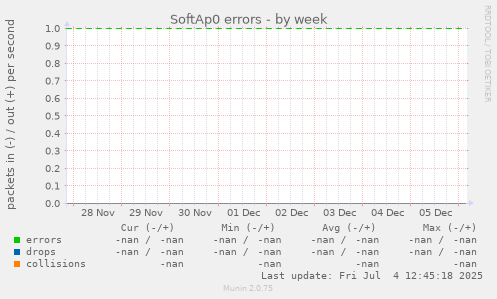 SoftAp0 errors