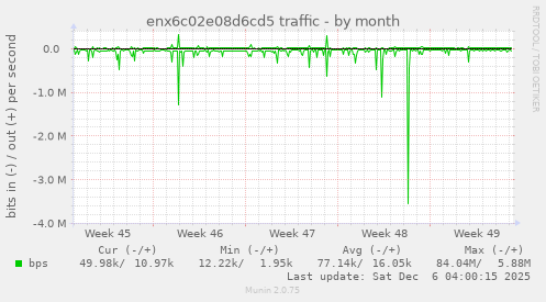 enx6c02e08d6cd5 traffic