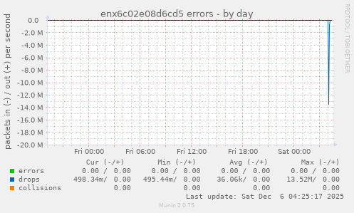 enx6c02e08d6cd5 errors