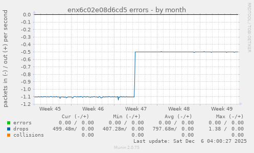 enx6c02e08d6cd5 errors