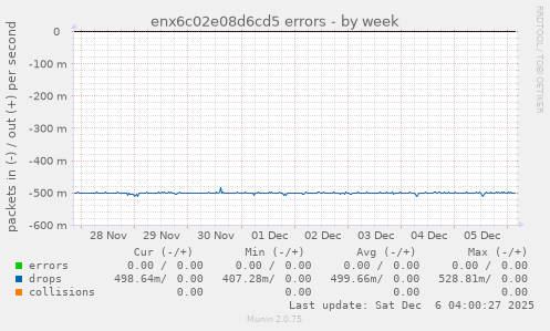 enx6c02e08d6cd5 errors