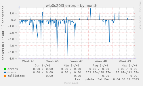 wlp0s20f3 errors