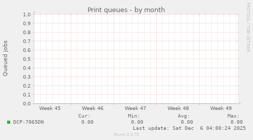 Print queues
