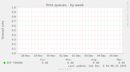 Print queues