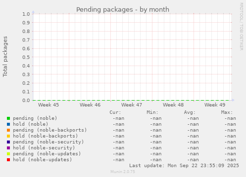 Pending packages