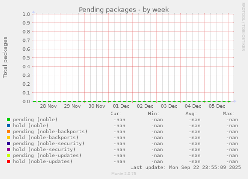Pending packages