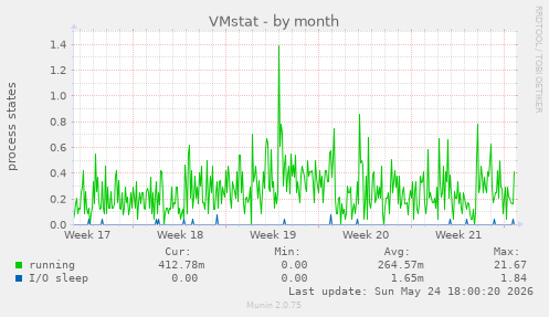 VMstat
