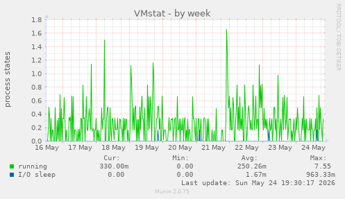 VMstat