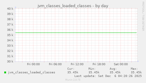 jvm_classes_loaded_classes