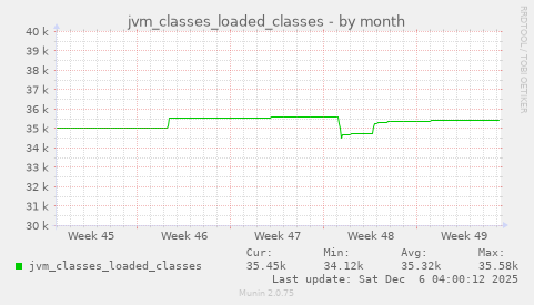 jvm_classes_loaded_classes
