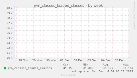 jvm_classes_loaded_classes