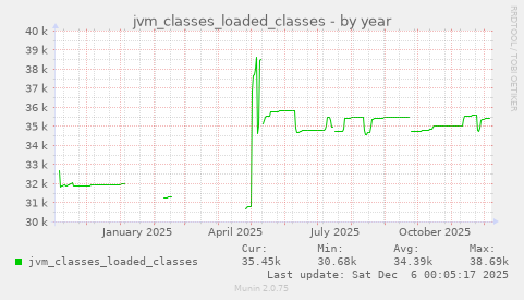 jvm_classes_loaded_classes
