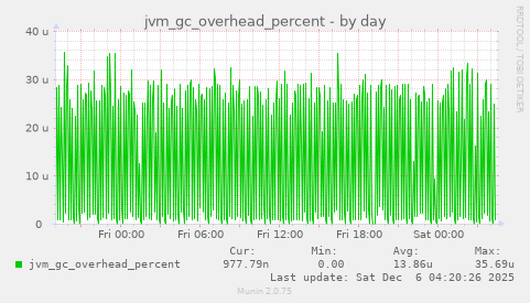 jvm_gc_overhead_percent