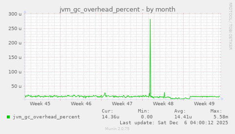 jvm_gc_overhead_percent