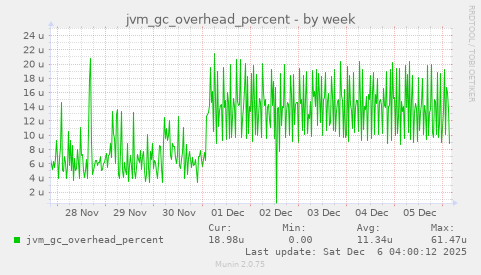 jvm_gc_overhead_percent