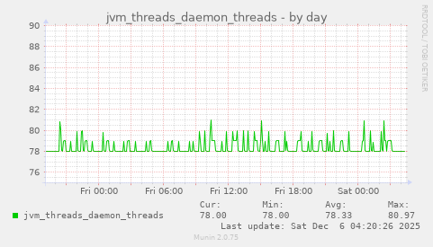 jvm_threads_daemon_threads